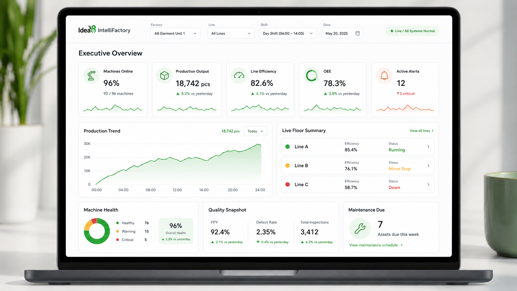 IntelliFactory real-time production monitoring dashboard on a laptop