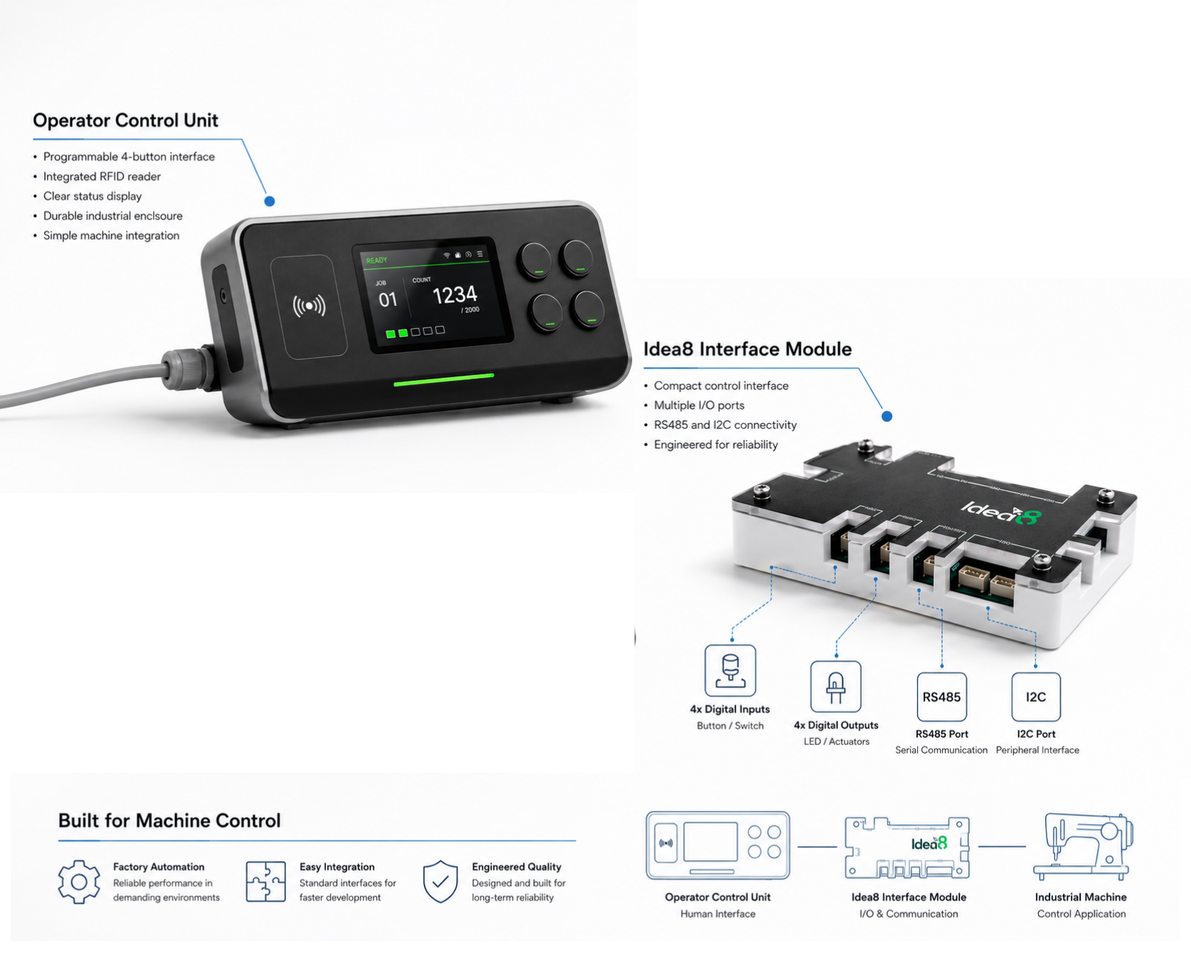 IntelliFactory operator control unit and machine interface hardware