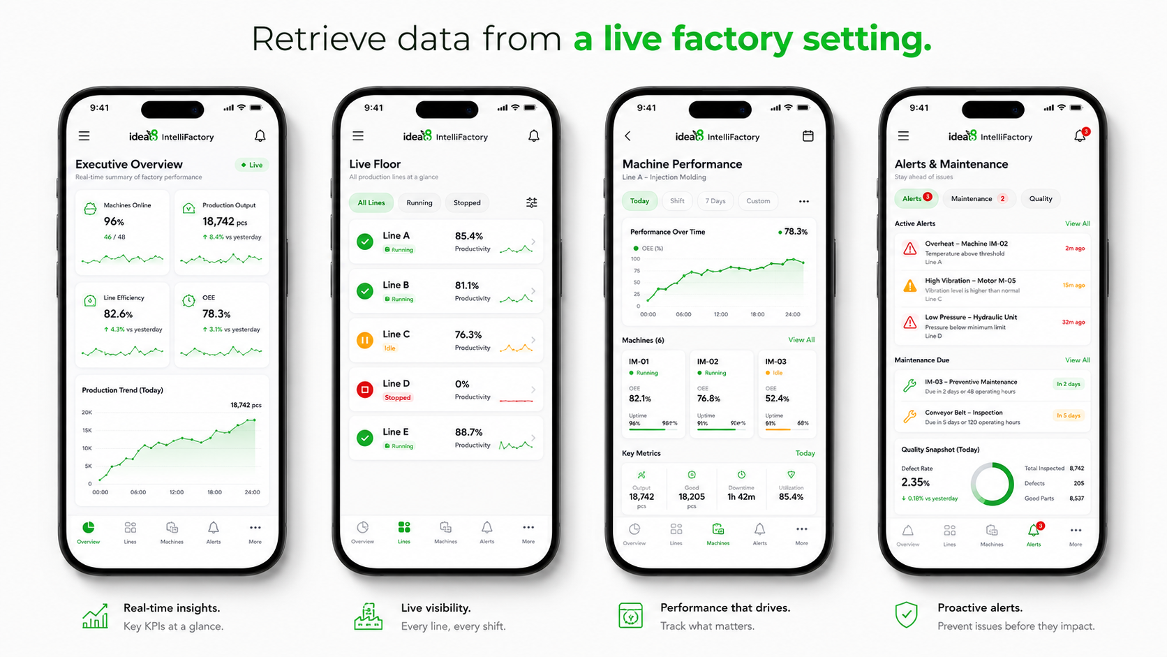 IntelliFactory mobile apps — live machine status, alerts and productivity